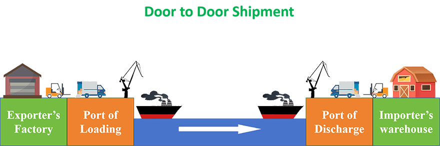 Comparison between Door-to-Door and Port-to-Port Shipping logistics